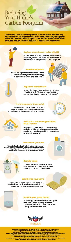 Infographic on Solar Energy